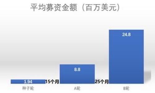 如何解决TP钱包下载后桌面不见的问题及相关解决方案

TP钱包, 钱包桌面, 解决问题, 加密货币/guanjianci

## 内容主体大纲

1. 引言
2. TP钱包简介
   - 2.1 什么是TP钱包
   - 2.2 TP钱包的功能与特点
3. TP钱包下载及安装
   - 3.1 TP钱包的下载步骤
   - 3.2 安装后的常见问题
4. TP钱包桌面不见的原因分析
   - 4.1 系统兼容性问题
   - 4.2 文件误删除或误转移
   - 4.3 安装包未完整下载
5. 桌面图标的查看与恢复
   - 5.1 检查任务栏和快捷方式
   - 5.2 重新创建桌面图标
   - 5.3 使用系统的搜索功能
6. 其他相关问题及解决方案
   - 6.1 TP钱包无法正常打开
   - 6.2 TP钱包数据丢失
   - 6.3 软件更新与兼容性
7. 结语
8. 常见问题解答

## 正文内容

### 1. 引言

在数字货币逐渐普及的今天，许多人开始使用加密钱包来进行资产管理。其中，TP钱包因其安全性和易用性而备受欢迎。然而，一些用户在下载TP钱包后却遇到了桌面图标消失的问题，感到困惑不已。本文将深入探讨这一问题的原因和解决方案，帮助用户顺利使用TP钱包。

### 2. TP钱包简介

#### 2.1 什么是TP钱包

TP钱包是一款专为数字货币投资者设计的移动端和桌面端钱包，支持多种加密货币的存储、交易和管理。TP钱包以其用户友好的界面和强大的安全性能，为用户提供了一个安全可靠的资产管理平台。

#### 2.2 TP钱包的功能与特点

TP钱包拥有丰富的功能，除了基本的数字资产存储，还支持多链资产的管理、DApp使用、资产交易等。其安全性通过多重加密技术，确保用户资产的安全。

### 3. TP钱包下载及安装

#### 3.1 TP钱包的下载步骤

用户可以通过TP钱包官方网站或可信赖的应用商店下载TP钱包。下载后，用户需耐心等待安装程序完成，确保下载文件的完整性。

#### 3.2 安装后的常见问题

安装完TP钱包后，用户可能会遇到图标消失、无法找到软件等问题。通常，这与安装过程或系统设置有关。

### 4. TP钱包桌面不见的原因分析

#### 4.1 系统兼容性问题

有时候，TP钱包的桌面版可能与用户的操作系统不完全兼容，导致图标无法正常显示。这通常发生在系统更新或软件版本不匹配的情况下。

#### 4.2 文件误删除或误转移

用户在下载和安装过程中，可能不小心删除了桌面图标，或者将其移动到了其他文件夹而未能注意到。这种情况发生的概率较高，尤其是对技术不熟悉的用户。

#### 4.3 安装包未完整下载

如果在下载过程中因网络问题导致安装包不完整，也可能导致软件无法正常运行，进而造成桌面图标缺失的情况。

### 5. 桌面图标的查看与恢复

#### 5.1 检查任务栏和快捷方式

有时候，TP钱包可能没有在桌面显示，而是可以在任务栏中找到。用户可以右键点击任务栏的应用程序图标，从中找到并打开TP钱包。

#### 5.2 重新创建桌面图标

如果桌面图标没有显示，用户可以手动创建一个快捷方式。通过导航到TP钱包的安装目录，找到对应的可执行文件，然后右键选择“发送到” - “桌面快捷方式”。

#### 5.3 使用系统的搜索功能

用户也可以利用系统自带的搜索功能，输入“TP钱包”进行查找。如果该程序已经安装，搜索结果中会显示相应的链接，用户可以直接打开。

### 6. 其他相关问题及解决方案

#### 6.1 TP钱包无法正常打开

若用户尝试打开TP钱包但无法执行，可能是由于软件冲突或系统问题。尝试重启设备或者重新安装TP钱包，通常可以解决该问题。

#### 6.2 TP钱包数据丢失

如果TP钱包数据不见了，用户可以尝试通过备份文件恢复。一旦有数据丢失，请及时与TP钱包的官方支持联系以获取帮助。

#### 6.3 软件更新与兼容性

TP钱包更新后，用户应注意软件的兼容性，确保其在操作系统中正常运行。此外，定期更新到最新版可获得更好的性能和安全性。

### 7. 结语

总之，TP钱包桌面不见的问题并不罕见，用户可以通过上述方法进行排查和修复。在使用TP钱包的过程中，建议定期备份数据，确保资产安全。如遇到其他问题，用户可以参考官方支持文档或与技术支持联系以获取帮助。

### 8. 常见问题解答

#### Q1: TP钱包需要什么系统要求？

TP钱包适用于多种操作系统，具体要求可以在其官方网站上找到，确保您的设备符合要求。

#### Q2: 如何保证TP钱包的安全性？

用户应该定期更改密码并启用双重验证，确保钱包安全。同时，不要将私钥泄漏给任何人。

#### Q3: TP钱包是否支持多种加密货币？

是的，TP钱包支持多种主流加密货币，用户可以在钱包内进行资产管理。

#### Q4: TP钱包的备份方式有哪些？

用户可以使用设定的助记词或导出私钥进行备份，确保在需要的时候可以恢复钱包中的资产。

#### Q5: TP钱包更新后有什么变化？

更新后的TP钱包通常会引入新的功能和提升性能，因此建议用户定期进行更新。

#### Q6: 如何联系TP钱包的客服？

用户可以通过TP钱包的官方网站找到客服联系方式，通常提供在线支持和邮件服务。

#### Q7: TP钱包出现故障该如何处理？

如果TP钱包出现故障，用户可以尝试重启设备、重装软件或联系技术支持以获得进一步帮助。