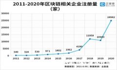 2023年区块链钱包推荐：哪