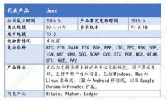 baiotitp电子钱包：安全便捷