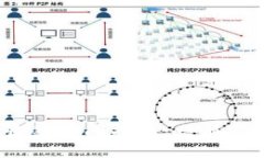 TP钱包收款时间揭秘：一般