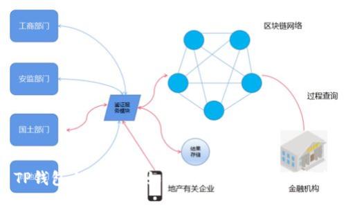 TP钱包上的USDT如何轻松出售？全面指南