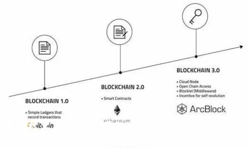 区块链技术在当今时代的重要性及其相关项目分析