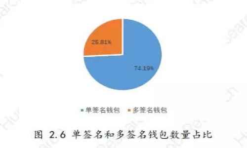   如何将抹茶与TP钱包结合使用的完整指南 / 

 guanjianci 抹茶, TP钱包, 数字货币, DeFi /guanjianci 

## 内容主体大纲

1. **引言**
   - 抹茶（Matcha）和TP钱包的简要介绍
   - 为什么将二者结合使用的重要性

2. **什么是抹茶（Matcha）？**
   - 抹茶的定义与起源
   - 在区块链中的应用及其重要性

3. **什么是TP钱包？**
   - TP钱包的定义与功能
   - TP钱包在数字货币交易中的角色

4. **抹茶与TP钱包的结合**
   - 如何将抹茶添加到TP钱包
   - 交易流程示范

5. **抹茶的安全性与风险管理**
   - 抹茶的安全存储方式
   - 如何防范交易风险

6. **使用抹茶和TP钱包的优势**
   - 灵活性和用户友好性
   - 提高投资回报的潜力

7. **未来的数字货币趋势**
   - 抹茶与TP钱包的市场前景
   - 未来技术的发展对二者的影响

8. **结论**
   - 总结抹茶与TP钱包结合的重要性
   - 未来展望与建议

## 详细内容

### 引言

随着数字货币的不断发展，越来越多的人开始关注如何将不同的区块链技术和数字资产结合使用。其中，抹茶（Matcha）作为一种去中心化交易所平台，凭借其高效的交易环境和用户友好的界面，受到广泛欢迎。同时，TP钱包作为一款多功能数字货币钱包，也为用户提供了方便快捷的资产管理方式。本文将探讨如何将抹茶与TP钱包结合使用，以便用户的交易体验。

### 什么是抹茶（Matcha）？

抹茶是一种基于以太坊和其他区块链的去中心化交易所（DEX），用于寻找最佳的价格和流动性。该平台通过将用户的交易请求与多个流动性池匹配，确保用户能够以最优的价格完成交易。抹茶的设计理念是去除中介，让用户直接在链上交易，从而提高安全性和透明度。
抹茶最初源于日本，随着其在数字货币市场的蔓延，这种技术在全球范围内得到了广泛应用。与传统交易所相比，抹茶不仅减少了交易费用，还提高了交易的速度和效率。

### 什么是TP钱包？

TP钱包是一款支持多种数字资产的移动端钱包，允许用户安全地管理和交易他们的虚拟货币。TP钱包以其简洁的界面和强大的功能受到众多用户的青睐，包括资产存储、交易、发送和接收数字货币等。TP钱包还支持多种区块链网络，从以太坊到波卡（Polkadot），用户可以轻松管理不同类型的资产。
TP钱包的另一大特点是支持DeFi（去中心化金融）功能。用户可以通过钱包参与各种DeFi项目，实现借贷、流动性挖掘等操作。TP钱包的安全性和去中心化特性使其非常适合长期持有和频繁交易的用户。

### 抹茶与TP钱包的结合

抹茶与TP钱包的结合使用户可以更加高效地进行交易。首先，用户需要在TP钱包中添加抹茶作为交易平台。具体步骤如下：
1. **打开TP钱包**：登录您的TP钱包，通过输入密码解锁。
2. **添加抹茶**：在钱包界面，您可以通过“添加DApp”的选项找到抹茶，并将其添加到您的钱包中。这样，您就可以直接在TP钱包中访问抹茶平台了。
3. **交易流程**：在抹茶平台上，您可以选择交易对，输入交易金额，并确认交易。通过TP钱包，您将能够轻松管理您的交易。

### 抹茶的安全性与风险管理

尽管抹茶提供了一个安全的交易环境，但用户仍需关注安全性问题。首先，确保您的TP钱包信息安全，例如采用强密码和双因素认证。此外，定期备份钱包信息，以防数据丢失。而在交易时，要确保交易对象可信，避免遇到诈骗或欺诈。
此外，了解市场风险同样重要。数字货币市场波动较大，用户应根据自身的风险承受能力进行交易决策。合理配置资产，及时了解市场动态，可以有效降低风险。

### 使用抹茶和TP钱包的优势

使用抹茶和TP钱包的最大优势在于灵活性和安全性。用户可以方便地在TP钱包中管理他们的数字资产，并利用抹茶进行实时交易。
此外，通过抹茶交易，用户能够享受到较低的交易费用。去中心化交易所通常没有繁琐的中介费用，因此用户可以在交易时节省更多资金。在TP钱包的帮助下，用户可以轻松实现跨链交易，提升投资的灵活性。

### 未来的数字货币趋势

未来，抹茶与TP钱包的结合将推动数字货币市场的进一步发展。随着去中心化金融（DeFi）和区块链技术的不断创新，两者将在更多的应用场景中发挥各自的优势。
随着用户对安全性和透明度的重视，去中心化交易所将越来越受到投资者的青睐，促进市场的健康发展。

### 结论

综上所述，将抹茶与TP钱包结合使用，是提高用户交易体验的有效方式。它不仅为用户提供了安全、高效的交易环境，还通过灵活的资产管理方案促进了更广泛的数字货币应用。未来，随着技术的提升和市场环境的变化，二者的结合将进一步推动区块链技术的发展。

## 相关问题

### 1. 抹茶与TP钱包结合的具体操作步骤是什么？

具体操作步骤
结合抹茶与TP钱包的具体操作步骤包括准备工作、添加抹茶DApp、进行资产转入等。首先，确保你的TP钱包即时访问，并注册相关账户。接下来，添加抹茶DApp，并按照提示进行资产转入和交易。

### 2. 为什么选择抹茶而非传统交易所？

选择抹茶的理由
抹茶相对于传统交易所，具有更低的费用、去中心化的安全性、用户隐私的保障等优势。此外，抹茶上的流动性优势也让其成为频繁交易用户的首选。

### 3. 如何保证在使用TP钱包时的安全性？

保障安全性的方法
保障TP钱包安全性的措施包括定期备份密钥、使用强密码、启用双因素认证等。同时，定期关注钱包和交易的平台更新，能有效提高安全性。

### 4. 抹茶的交易费用怎么计算？

交易费用的计算
抹茶的交易费用通常较低，主要由链上的交易费和平台服务费构成。用户可以在交易前查看具体费用，并选择合适的时间进行交易以降低成本。

### 5. 抹茶支持哪些数字资产的交易？

支持的数字资产
抹茶支持多种主流数字资产的交易，包括以太坊、比特币、USDT等。用户能够根据市场需求选择适合的交易对进行交易。

### 6. 抹茶的市场流动性如何？

市场流动性分析
抹茶通过连接多个流动性池来确保市场的流动性，用户可以在平台上快速买卖资产，不会因为流动性不足导致交易延迟。

### 7. 如何通过TP钱包参与DeFi项目？

参与DeFi项目的方式
用户可以通过TP钱包直接接入多个DeFi项目，进行借贷、流动性挖掘等操作。具体的步骤包括选择相关项目、授权TP钱包并进行确认。

以上是针对抹茶与TP钱包结合的探讨，包括详细的操作步骤及相关问题的解答。希望对用户能够有所帮助。