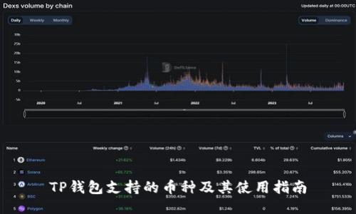 TP钱包支持的币种及其使用指南