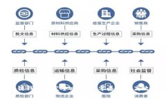 区块链钱包开发全攻略：