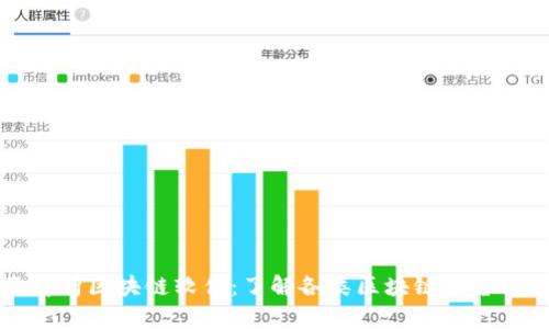 全面解析区块链软件：了解各类区块链平台与应用