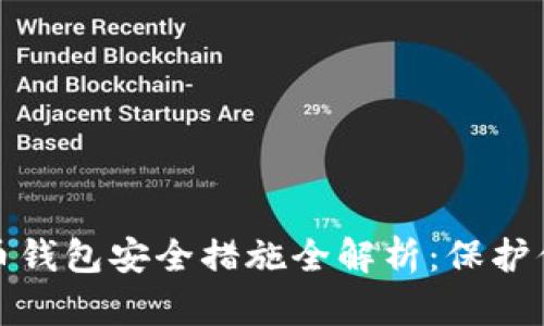 数字货币钱包安全措施全解析：保护你的资产