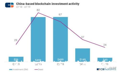 : 虚拟币如何高效兑换现金并实现盈利