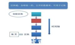 深入了解阿里巴巴的加密