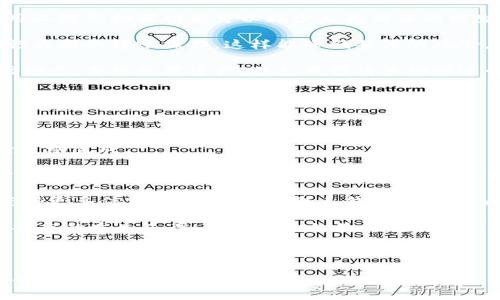   区块链钱包转账失败原因及解决方案解析 / 

 guanjianci 区块链钱包, 转账失败, 数字货币, 解决方案 /guanjianci 

## 内容主体大纲

1. **引言**
   - 介绍区块链钱包的基本概念
   - 引出转账失败的问题
   - 简述本文目的和结构

2. **区块链钱包的工作原理**
   - 区块链钱包的定义
   - 私钥与公钥的概念
   - 钱包的种类与特点

3. **为什么区块链钱包转账会失败**
   - 网络拥堵
   - 手续费设置不足
   - 错误地址或格式问题
   - 钱包余额不足
   - 交易未被确认

4. **如何解决区块链钱包转账失败的问题**
   - 提高手续费
   - 确保地址准确
   - 检查余额
   - 选择合适的转账时间

5. **安全性与风险管理**
   - 区块链转账安全性介绍
   - 遇到转账失败时的风险
   - 如何保护自己的数字资产

6. **用户经验分享**
   - 实际转账案例分析
   - 各种失败原因的真实场景
   - 用户应对措施总结

7. **未来区块链转账的展望**
   - 技术发展带来的变化
   - 未来可能出现的新问题与解决方案

8. **结论**
   - 总结转账失败的关键因素
   - 重申提升用户操作意识的重要性

## 问题与详细介绍

### 1. 区块链钱包转账失败的主要原因是什么？

区块链钱包转账失败的原因主要包括网络拥堵、手续费设置不足、错误地址、余额不足及交易未确认等问题。理解这些原因，用户可以在进行数字货币转账时，更加谨慎。

首先，网络拥堵是一个常见的问题，尤其是在市场热点高涨期或者重大事件发生时，许多人同时进行转账会导致网络缓慢，进而导致交易无法及时确认。

其次，手续费的设置也极为重要。在区块链的转账中，用户设置的手续费太低，可能会导致交易被挤出网络确认列表，因此无法成功转账。不同的区块链网络对于手续费的要求也不同，用户需要根据当前网络的繁忙程度灵活调整。

第三，错误地址或格式问题也是导致转账失败的重要原因。区块链钱包地址通常较长，一旦输入错误，资金就会丢失，因此在转账前多次确认地址正确性至关重要。

此外，余额不足直接导致无法完成转账，用户在转账之前应仔细核对自己的钱包余额。

最后，有时交易可能会因为缺乏网络确认而失败，尤其在高度波动的市场中，用户需要时刻注意交易的状态。

---

### 2. 如何提高区块链钱包转账的成功率？

提高区块链钱包转账成功率的关键在于用户的决策与行为。首先，用户可以通过提高手续费来增强交易的优先级，确保在网络繁忙时，自己的交易能顺利获得确认。

在选择手续费时，用户可以参考区块链网络相关工具，查看当前网络的推荐手续费，并根据情况加大支付以提高成功率。

其次，用户应该仔细检查转账信息。在确认地址准确无误后，再始终确认转账金额等细节，以避免输入错误导致资金损失。

此外，选择合适的转账时间也是提高成功率的策略。例如，避免在高峰时段进行转账，将交易安排在网络相对平稳的时段，可以有效降低因网络拥堵而导致转账失败的风险。

最后，用户还可以通过多种验证手段，例如两步验证、邮箱确认等，提高钱包安全性，保障个人资产安全，也间接提高转账时的成功率。

---

### 3. 如何处理区块链转账失败后的资金？

当区块链转账失败后，用户应该首先了解资金状态。一般情况下，区块链设计支持交易失败后资金自动返回原钱包，因此用户需等待一定时间观察资金是否返回。

如果余额没有到账，用户需要在数字货币交易平台或区块链浏览器中查找交易记录，确认交易是否在区块链上存在。

如果交易被列为“待确认”状态，一般是因为网络拥堵或手续费设置过低，用户可以通过提高交易的手续费来重发该笔交易。许多钱包软件也提供“加速交易”功能，可以帮助用户解决此类问题。

对于失败的交易，用户必须教育自己，尽量避免在下次转账时犯同样的错误。加强对区块链钱包功能及转账流程的理解是至关重要的。

在极少数情况下，用户需联系钱包服务提供商获取支持，运用提供的技术支持和服务以寻求解决方案。

---

### 4. 如何选择合适的区块链钱包以降低转账失败的风险？

选择合适的区块链钱包是降低转账失败风险的重要一步。首先，用户应选择知名度高、评价良好的钱包，因为高质量的钱包通常具有更高的安全性与稳定性。

其次，钱包的类型选择也非常重要。目前市场上有热钱包和冷钱包的选择。热钱包使用便捷，但易受到网络攻击；而冷钱包虽然较为复杂，但安全性更高。用户需综合考虑自己的需求和风险承受能力进行选择。

同时，钱包提供的功能也应认真对待，例如是否支持多种数字货币、交易手续费设置的灵活性等，这些因素都可能影响转账的成功率。

选择钱包时，遵循社区评价和用户反馈，多方对比后选择最合适的解决方案，也有助于提升用户体验与资金安全。

---

### 5. 区块链转账失败是否会影响到我的资产安全？

区块链转账失败一般不会对用户的资产安全造成直接影响。资金在转账失败时，通常会自动返回到用户的钱包余额中。用户需要耐心观察交易状态，等待资金归还。

然而，频繁的失败可能会使得用户对数字资产的管理增加心理负担，及其对于交易的信心产生影响。同时，转账失败后，用户的隐私风险也可能增加，特别是在一些不知名钱包中，用户的信息可能被泄露。

为了确保资产安全，用户应该采取一些防护措施，例如定期备份钱包信息、使用强密码和双重认证等，提高整体安全性，减少因转账失败可能引发的风险。

---

### 6. 用户在进行转账时应注意什么？

用户在进行区块链转账时应保持高度警惕，首先确保网络连接稳定。在开始转账前，用户应检查自己的钱包余额，并确认转账金额与手续费的正确性。

另外，输入转账地址时，应多次核对地址的准确性，避免因输入错误而导致资金永久丢失。使用二维码扫描功能可以减少人为错误的发生。

建议用户在进行大额转账时，可以先进行小额测试，以确保流程没有问题。测试成功后，再进行大额的转账操作，这样能降低整体的风险。

最后，用户应尽量选择在网络繁忙度较低的时间段进行交易，以增加成功率。并随时关注市场动态，合理配置资产，避免在行情波动时进行大额转账。

---

### 7. 对于卡在“待确认”状态的转账如何应对？

当转账卡在“待确认”状态时，用户首先应该耐心等待，通常情况下，交易会在网络恢复流畅后自动完成。

如果长时间不变，可以通过增加手续费来加速交易。许多钱包都提供“加速交易”的选项，用户可以通过点击该功能来确保交易能够在较短的时间内完成。

用户还可以查看一些区块链浏览器，检测交易状态及其确认情况，了解对方链的网络状况，获得更多信息。有时候需要联系钱包客服，询问是否有其他解决办法。

最重要的是，用户在未来进行交易时应避免最低手续费，确保支付合理手续费以降低待确认状态的发生几率。了解网络的最佳交易时间段和手续费标准，将帮助用户交易体验。

---

以上问题及其解答，构成了全面深入的区块链钱包转账失败的分析，期望为用户提供有价值的信息。