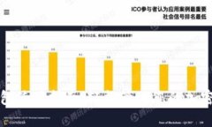 TP钱包使用指南：轻松管理