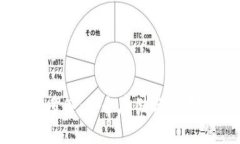 虚拟币钱包多签：安全存