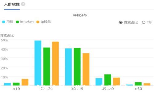 
火币提币到TP钱包的完整指南