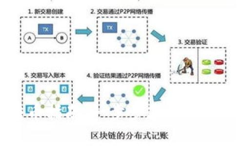 TP钱包跨链转币指南：一步步教你轻松实现资产转移