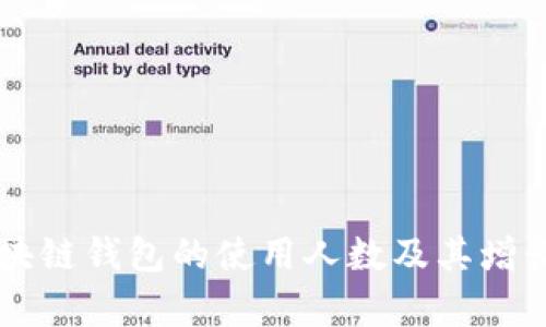 ### 区块链钱包的使用人数及其增长趋势分析