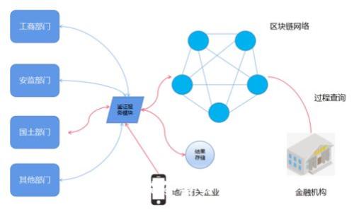 :
TP钱包扫描签名的详细指南