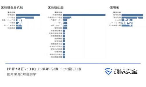   VV币交易指南：如何轻松将VV币兑换成现金?  / 

 guanjianci VV币, VV币交易, 数字货币, 交易平台 /guanjianci 

### 内容主体大纲

1. **什么是VV币？**
   - VV币的概述
   - VV币的特点及应用场景
   - VV币的市场地位

2. **VV币的交易方式**
   - P2P交易
   - 交易所交易
   - 场外交易

3. **如何选择交易平台？**
   - 交易平台的种类
   - 安全性和可信度
   - 交易费率比较

4. **VV币交易的步骤**
   - 注册与认证
   - 钱包设置
   - 交易流程

5. **VV币的提现流程**
   - 提现的定义
   - 提现申请流程
   - 提现到账时间

6. **VV币交易的风险与防范**
   - 市场波动带来的风险
   - 诈骗与安全风险
   - 为什么要做好风险管理

7. **常见问题解答**
   - 对VV币交易的常见疑问
   - 如何提升交易的成功率
   - VV币的未来发展方向

---

### 1. 什么是VV币？

VV币的概述
VV币是一种数字货币，近年来因其独特的功能和广泛的应用场景而受到越来越多用户的关注。作为一种虚拟货币，VV币以区块链技术为基础，确保了交易的安全性和匿名性。

VV币的特点及应用场景
VV币的特点包括快速交易、低手续费和去中心化。它可以用于在线支付、资产投资和价值转移等多种场合。随着数字经济的发展，VV币的应用潜力正在不断扩大。

VV币的市场地位
目前，VV币在全球数字货币市场中具备一定的市场份额，其流通性和活跃度在众多数字货币中处于领先地位。

### 2. VV币的交易方式

P2P交易
P2P（点对点）交易是VV币最常见的交易方式之一。用户可以在平台上直接与其他用户进行交易，价格由买卖双方自行商议。这种方式通常费率较低，但也需谨慎选择交易伙伴。

交易所交易
交易所交易是通过专业的交易平台进行VV币交易的方式。用户通过注册账户充值资金，再根据市场行情购买卖出VV币。这种方式相对安全、快捷，但会收取一定的交易手续费。

场外交易
场外交易适合大额VV币交易，通过中介平台或私下交易进行。这种方式通常较为灵活，可以帮助用户规避部分市场风险。

### 3. 如何选择交易平台？

交易平台的种类
选择交易平台时，用户应根据自己的需求选择合适的平台，包括P2P交易平台、数字货币交易所和场外交易平台等。

安全性和可信度
平台的安全性是选择的关键因素，选定的交易平台应具备良好的口碑和安全认证，如SSL加密、资金托管等功能。

交易费率比较
不同交易平台的手续费各不相同，用户需了解各个平台的费率政策，选择性价比高的平台进行交易。

### 4. VV币交易的步骤

注册与认证
注册一个交易账户是开始VV币交易的第一步。在此过程中，用户需填写个人信息，并通过实名认证。这一步骤确保交易的安全性与合规性。

钱包设置
提现和存储VV币需要一个安全的钱包。用户需根据平台提供的要求创建一个 VV币钱包，确保私钥的安全。

交易流程
交易流程通常包括查找买家或卖家、确定交易价格、发起交易请求、确认交易、完成交易后进行提现等步骤。

### 5. VV币的提现流程

提现的定义
提现是指用户将账户中的VV币转换为法定货币（如人民币、美元等），并将其转入银行账户或支付平台。

提现申请流程
提现申请流程一般涉及填写提现金额、银行信息、验证码等信息，提交后需等待平台审核。

提现到账时间
提现到账时间因平台和取款方式不同而有所差异，通常在几个小时到数个工作日不等，用户需根据平台规定了解具体时间。

### 6. VV币交易的风险与防范

市场波动带来的风险
VV币作为一种资产，其价格波动性较大。用户在交易前务必评估市场风险，制定合理的投资策略。

诈骗与安全风险
在VV币交易过程中，用户需警惕各类骗局，包括虚假交易、钓鱼网站等，务必选择正规且口碑良好的平台进行交易。

为什么要做好风险管理
风险管理对保护投资者的资金安全至关重要。用户应设定止损和止盈点，根据市场情况调整投资策略，从而降低风险。

### 7. 常见问题解答

对VV币交易的常见疑问
用户在交易VV币时，常会有一些疑问，比如税务问题、法律问题等。了解并掌握相关法律法规，将帮助用户更加安全、顺利地进行交易。

如何提升交易的成功率
成功的VV币交易需要用户具备一定的市场分析能力和敏锐的判断力。用户应学习市场知识、研究价格走势图，并及时调整交易策略。

VV币的未来发展方向
随着区块链技术的发展，VV币的应用将会不断扩展。用户应关注行业动态，紧跟市场趋势，寻找新的投资机会。

---

以上内容包含了VV币交易的基本知识点以及常见问题的解答，用户在进行VV币交易时可以参考此内容进行操作与规避风险。