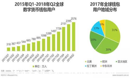   
如何查看冰币绑定的BNB钱包信息？