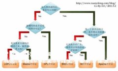 思考一个易于大众且的 