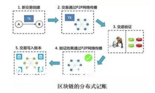 TP钱包薄饼交易所地址及使用指南