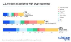 如何使用Token钱包进行交易