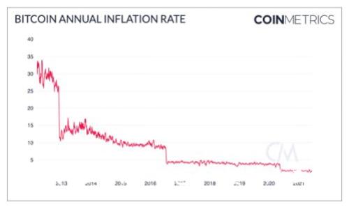 如何找回区块链TP钱包中的资金：全面指南