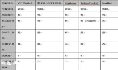 TP钱包收款账户设置指南：