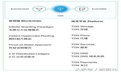 如何使用TP钱包领取空投：