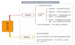 如何使用USDT购买BTC：详细