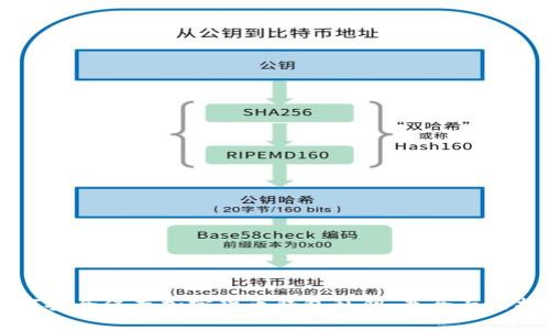 如何安全保存加密货币钱包私钥：最全面的指南