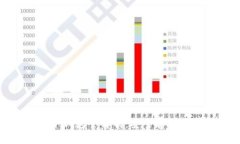 数字货币冷钱包全解析：