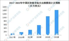 全球区块链50强企业全面解