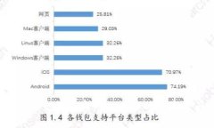 全面解析OKEx交易所官网