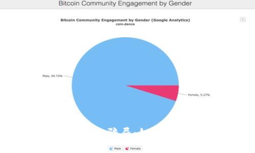 揭秘区块链钱包转账骗局：如何保障你的资产安全