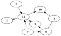 深入了解常用数字比特币