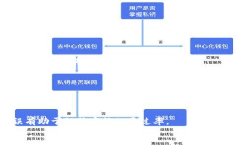 
  TP钱包添加代币头像审核周期及注意事项解析/  

关键词：
 guanjian ci TP钱包, 代币头像, 审核周期, 加入代币/ guanjian ci 

内容主体大纲：
1. 引言
   - TP钱包简介
   - 添加代币头像的意义

2. 审核周期概述
   - 通常审核的时间范围
   - 不同因素对审核时间的影响

3. 审核标准
   - 代币头像的技术要求
   - 内容规范与社区准则

4. 如何加速审核过程
   - 提交时需注意的事项
   - 如何提升申请通过率

5. 常见问题解答
   - 用户对审核的疑问
   - 解决方案与建议

6. 结论
   - 总结审核的重要性
   - 对未来的展望

### 内容部分（3600字）：

1. 引言
   随着区块链技术的飞速发展，加密货币的种类也越来越多，很多用户希望在TP钱包中能够更好地管理自己的代币。TP钱包作为一个优秀的加密货币钱包，不仅支持多种数字资产的管理，还允许用户为各自的代币添加自定义头像。本文将深入探讨TP钱包添加代币头像的审核周期、标准以及相关注意事项。

2. 审核周期概述
   通常审核的时间范围
   对于TP钱包用户来说，申请添加代币头像的过程并非一蹴而就，通常需要经过审核。其中，审核的时间范围一般在3到7个工作日之间。这一时间是TP钱包团队为了确保头像符合平台标准而设立的。
   
   不同因素对审核时间的影响
   影响审核周期的因素主要包括提交的头像质量、当前审核队列的长度以及平台的工作负载。如果提交的头像不符合规格，审核时间将会被延长。在高峰期，如市场出现重大变动，审核时间也可能相应增加。

3. 审核标准
   代币头像的技术要求
   TP钱包对代币头像的技术要求相对严格，头像应为正方形，建议尺寸为256x256像素，文件格式接收JPG、PNG和GIF，且文件大小不可超过500KB。确保照片清晰且信息易于辨识。

   内容规范与社区准则
   头像的内容必须符合TP钱包的社区准则，不得包含淫秽、暴力等不良信息。头像应能准确反映代币的特性，且不会误导用户。

4. 如何加速审核过程
   提交时需注意的事项
   在提交头像时，用户需确保所有信息的准确性，确保提交的头像满足技术要求。同时，最好添加关于代币的详细说明，以帮助审核团队更快理解代币的性质。

   如何提升申请通过率
   为了提升审核通过率，建议用户提前研究TP钱包的审核标准，确保提交的头像符合所有要求。此外，可以参考其他成功提交的案例，以了解其成功要素，确保申请材料的完整性。

5. 常见问题解答
   用户对审核的疑问
   许多用户在申请头像审核后，最常问的便是审核的进度和状态。没有更新时，用户可能会产生疑惑，因此建议用户关注TP钱包的官方渠道，以获取最新信息。此外，用户也可以通过支持渠道询问。

   解决方案与建议
   如果审核时间过长，最好的解决方案便是检查提交的信息是否完整，若一切都符合要求但仍未反馈，可以适当地联系TP钱包的客服进行查询。

6. 结论
   总结审核的重要性
   审核头像不仅仅是为了提升用户体验，更是为了维护市场的健康发展。通过审核机制，TP钱包能够确保所有代币信息的准确性和可信度，从而保护用户的投资安全。

   对未来的展望
   未来，随着区块链技术的不断发展，TP钱包的功能将越来越完善，用户的需求也会更加多样化。因此，TP钱包团队将持续审核流程，以满足用户的期待。

### 相关问题

1. **TP钱包的审核标准是什么？**
   TP钱包的审核标准非常注重技术要求和内容合规性，确保项目合法且信息准确。头像必须符合规定的尺寸与格式，同时内容需符合社区的相关规定。

2. **我该如何提交头像？**
   提交头像的过程很简单，用户只需在钱包应用内找到相关的代币页面，并按照提示上传头像文件。确保所有信息的准确性和头像质量良好。

3. **如果我的头像审核未通过，我该如何处理？**
   若审核未通过，用户可以查看审核反馈的具体原因，并针对性地进行修改。通常情况下，常见的拒绝原因包括头像质量低或不符合社区准则。

4. **审核时间会有所更改吗？**
   是的，根据不同的市场情况和提交的申请数量，审核时间可能会有所变化。用户可以关注TP钱包官方渠道获取实时更新。

5. **如何提高头像审核的成功率？**
   提高审核成功率的关键在于提前了解审核标准，确保头像的质量和内容符合要求。同时提供详细的代币信息，可为审核团队提供更充分的参考。

6. **在审核过程中，如何查询进度？**
   用户可以通过TP钱包的官方客服或通过钱包内的帮助选项进行查询，通常审核进度会在提交后的3到7个工作日内更新。

7. **有什么常见的错误需要避免？**
   提交头像时，用户常犯的错误包括未按照规定尺寸上传头像、选择了不合适的文件格式、以及未提交完整信息等。了解这些常见错误有助于提升审核的通过率。

以上是关于TP钱包添加代币头像审核时间及相关知识的全面介绍，希望能帮助到广大用户。