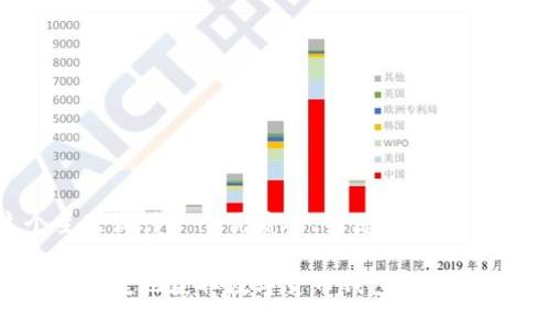 好的，我将为“数字货币 下载”这个主题设计一个优质的、关键词、内容大纲，并考虑相关的问题与详细介绍。

### 数字货币下载指南：如何安全、便捷地获取数字货币钱包