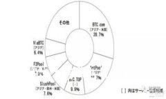 飞天诚信：加密钱包的安