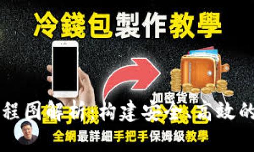 区块链钱包开发流程图解析：构建安全、高效的数字资产管理工具