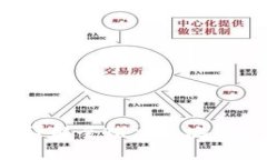 区块链钱包牌照大全：详