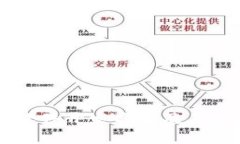 区块链软件开发方案及其