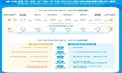 如何查看TP钱包行情：全面指南