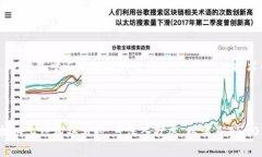 baioti开通数字钱包需要收