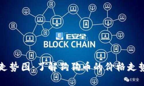 狗狗币历史走势图：了解狗狗币的价格走势与投资潜力
