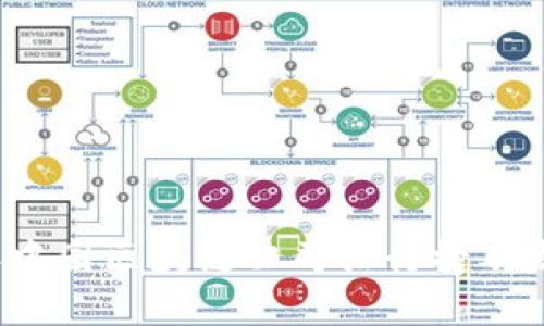 2023年中国区块链公司排行榜及发展分析