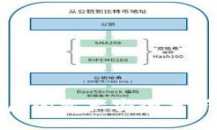 TP钱包删除后的资产安全分析与风险探讨