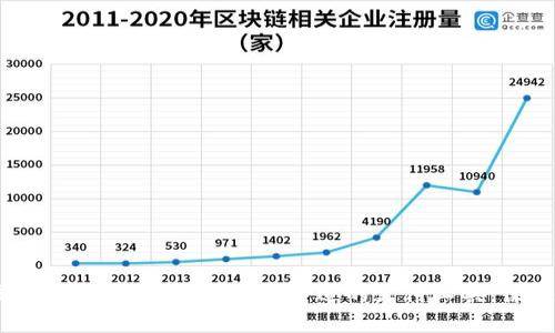 2023年美国数字钱包排行榜：选择合适的支付工具，便捷生活新体验