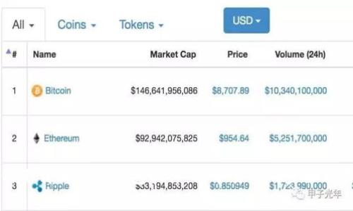 如何下载正版TP钱包软件：简单易懂的步骤与指南