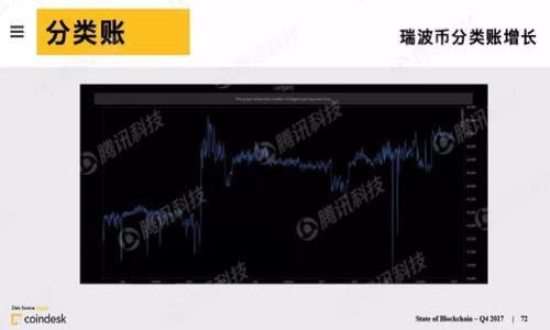   如何在TP钱包中创建自己的加密货币 / 

 guanjianci TP钱包, 创建币, 加密货币, 数字资产 /guanjianci 

### 内容主体大纲

1. **引言**
   - 介绍TP钱包及其重要性
   - 加密货币的兴起与个人创造币的趋势

2. **TP钱包基础知识**
   - TP钱包的功能概述
   - 如何下载和安装TP钱包
   - 创建和管理钱包

3. **创建自己的加密货币的流程**
   - 初步准备工作
     - 选择合适的区块链平台（如Ethereum、Binance Smart Chain等）
     - 确定币的总供应量和初始分配
   - 使用智能合约创建加密货币
     - 理解智能合约的基本概念
     - 编写和部署智能合约的基础知识
   - 使用TP钱包与区块链交互

4. **从TP钱包管理和分发我的加密货币**
   - 如何在TP钱包中添加新币
   - 分发币的方法
   - 进行交易和管理资产

5. **创建和管理加密货币的风险与注意事项**
   - 常见的风险
   - 安全性考虑
   - 法律合规性

6. **加密货币的市场推广策略**
   - 如何为新币增加曝光
   - 社交媒体与加密社区的利用
   - 发展商务合作与生态系统

7. **未来展望**
   - 加密货币市场的未来趋势
   - TP钱包的潜在发展方向

8. **常见问题解答**
   - 总结与解答用户的疑问

### 内容

#### 引言
在当今快速变化的数字经济中，加密货币已经成为了一个重要的投资和交易手段。TP钱包作为一款广受欢迎的加密货币钱包，不仅支持存储多种数字资产，还可以让用户方便地管理他们的加密货币。由于越来越多的人希望通过创建自己的币来参与这一蓝海市场，本文将详细介绍如何在TP钱包中创建自己的加密货币。无论你是初学者还是有一定经验的用户，我们都将为你提供全面的信息和实用的指导。

#### TP钱包基础知识
TP钱包作为一个高效的加密货币钱包，提供了多种功能，包括资产管理、多币种支持、安全存储等。用户可以通过TP钱包方便地进行交易和资产管理。在深入了解如何在TP钱包中创建自己的加密货币之前，我们需要掌握TP钱包的基础知识。

##### TP钱包的功能概述
TP钱包允许用户存储、发送和接收各种加密货币。用户可以轻松查看余额，查看交易记录，并通过一句助记词恢复钱包。同时，TP钱包也具备交易所功能，让用户可以在内部进行币的交易。

##### 如何下载和安装TP钱包
用户可以在TP钱包的官方网站或者应用商店中下载钱包的移动版和桌面版。下载安装后，用户需按照提示进行钱包的创建和恢复。

##### 创建和管理钱包
创建钱包时，系统会生成一组助记词，用户需妥善保存。这组助记词是恢复钱包的唯一凭证。

#### 创建自己的加密货币的流程
在TP钱包中创建自己的加密货币需要一些准备与知识。以下是流程的详细介绍。

##### 初步准备工作
创建加密货币前，用户需要选择一个区块链平台。例如，Ethereum和Binance Smart Chain是两个流行的平台，用户需要考虑这两个平台的技术差异和生态系统。

##### 选择合适的区块链平台
Ethereum的智能合约功能十分强大，而Binance Smart Chain在交易速度和费用上相对更加适合普通用户。选择适合自己的平台后，用户需要决定币的总供应量及初始分配方式。

##### 使用智能合约创建加密货币
使用智能合约创建币是至关重要的步骤。用户需要学习一些基础的编程知识。以Ethereum为例，用户可以使用Solidity语言编写ERC20标准的智能合约。

##### 理解智能合约的基本概念
智能合约是自动执行的合约，存储在区块链上。用户无需中介机构即可进行信任交易。理解智能合约的工作原理是创建加密货币的基础。

##### 编写和部署智能合约的基础知识
用户可以使用Remix等在线IDE工具编写智能合约，并利用Metamask与TP钱包交互，最后将合约部署到选择的区块链网络中。

##### 使用TP钱包与区块链交互
通过TP钱包，用户能够轻松管理部署后的智能合约，并查看交易信息。用户应确保自己安全地保管好私钥，以免资产丢失。

#### 从TP钱包管理和分发我的加密货币
创建完自己的加密货币后，用户需要知道如何在TP钱包中管理和分发这些币。

##### 如何在TP钱包中添加新币
通过在TP钱包中添加自定义代币，用户可以方便地管理自己创建的币。只需输入合约地址，币的符号和小数位数即可完成添加。

##### 分发币的方法
用户可以通过创建转账记录，将币分发给其他用户。需要注意的是，选择合理的转账手续费，确保交易能够及时被确认。

##### 进行交易和管理资产
用户可以通过TP钱包进行币的交易，管理自己的资产组合，实时监控市场变化。

#### 创建和管理加密货币的风险与注意事项
创建加密货币虽充满机遇，但也伴随着风险。了解这些风险能帮助用户更好地管理自己的投资。

##### 常见的风险
常见风险包括技术风险和法律风险。技术风险主要体现在智能合约bug和黑客攻击，法律风险则涉及币的合规性和监管政策变化。

##### 安全性考虑
用户需确保使用强密码，并开启双重验证。安全存储助记词和私钥，避免使用公共Wi-Fi进行敏感交易。

##### 法律合规性
不同国家对加密货币的监管政策不同，用户需了解具体法规，防止未来的法律问题。

#### 加密货币的市场推广策略
创建自己的币后，需要通过有效的市场推广策略来提高其知名度和用户基数。

##### 如何为新币增加曝光
用户可以通过发布白皮书、参与加密货币展会和例会，获取行业专业人士的关注。

##### 社交媒体与加密社区的利用
利用Twitter、Telegram等社交媒体平台，与潜在用户进行互动，建立信任感。

##### 发展商务合作与生态系统
与相关项目合作，加入到更广阔的生态系统中，以提升币的实际应用价值。

#### 未来展望
随着加密货币的普及和应用场景的不断扩大，用户在TP钱包中创建的加密货币将有更广阔的发展前景。

##### 加密货币市场的未来趋势
如今越来越多的企业开始接受加密货币，用户在这一领域的潜力也将不断增长。去中心化金融（DeFi）和非同质化代币（NFT）的发展，将为用户创造更多的机会。

##### TP钱包的潜在发展方向
TP.wallet可能会不断更新功能，提升用户体验，并且引入更多的区块链项目和功能，如跨链交易和 DAO方案，以适应市场的变化。

### 常见问题解答
我们将针对用户常见的问题提供详细的解答，旨在帮助用户更加深入地理解TP钱包和加密货币创建过程。

#### 1. TP钱包是否安全？
TP钱包具备多重安全措施，包括私钥存储加密和双重验证，用户应遵循最佳安全实践以保障资产安全。

#### 2. 创建加密货币的法律风险有哪些？
加密货币的法律风险因各国法规而异，用户应咨询法律专家以了解自己的币是否满足合规性要求。

#### 3. 如何确保资产不会丢失？
用户应安全保管助记词和私钥，并定期备份钱包数据。同时，选择安全的网络环境进行交易。

#### 4. 有哪些平台可以创建加密货币？
用户可以选择Ethereum、Binance Smart Chain、Solana等区块链平台进行加密货币创建，每个平台都有其特点。

#### 5. 创建自己的加密货币需要多少资金？
创建加密货币的费用包括智能合约部署费用和可能的市场推广费用，用户需根据自己的需求制定预算。

#### 6. 如何提高新币的知名度？
通过社交媒体宣传、创建网站、发布白皮书、参加行业会议，用户可以有效地提高新币的公众关注度。

#### 7. 我可以在TP钱包中进行哪些类型的交易？
用户可以进行币的转账、交易、管理资产，也可以查看市场行情和价格波动。

以上是对如何在TP钱包中创建自己的加密货币的全面介绍。希望这些信息能够帮助到有意创建自己加密货币的用户，让他们在这一领域获得成功。