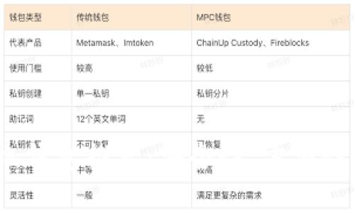 2023年最佳虚拟币手机钱包推荐：安全性、方便性与用户体验的全面评估